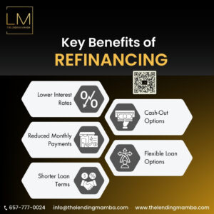 Benefits of Refinancing Your Home Loan in Anaheim